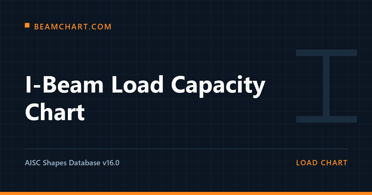 I-Beam Load Capacity Chart - Beamchart.com