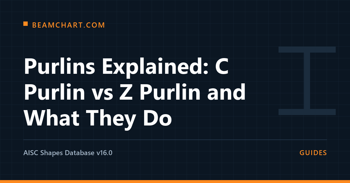 Purlins Explained: C Purlin vs Z Purlin and What They Do - Beamchart.com