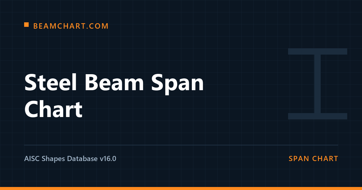 Steel Beam Span Chart - Beamchart.com