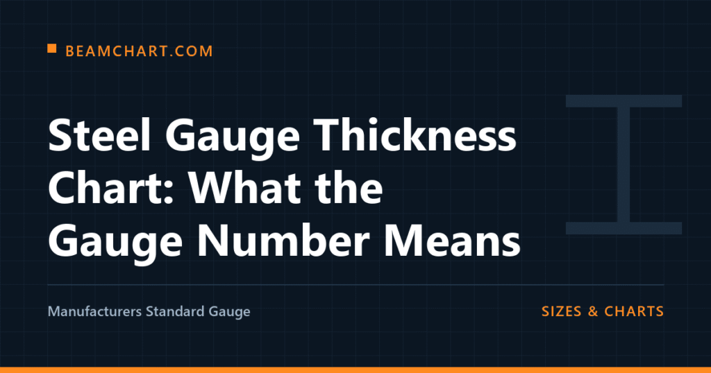 Steel gauge thickness chart: what the gauge number means